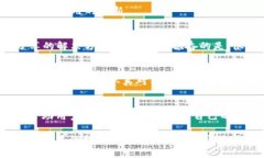 在使用TP钱包（Trust Wallet）时，出现“