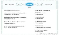     如何解决TP钱包币转错链的问题？