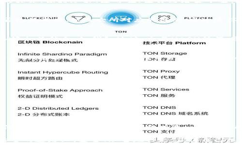   
  如何解决TP钱包币转错链的问题？ / 

关键词  
 guanjianci TP钱包, 币转错链, 解决方案 /guanjianci 

转错链，财产的危险游戏  
在数字货币的世界里，交易的便利性和速度是无可置疑的。然而，伴随而来的是一系列潜在的风险：币转错链就是其中一个最常见的陷阱之一。当我们在TP钱包中进行转账时，稍不留意便可能将虚拟货币发送到错误的链上，造成不可挽回的损失。这是一种让人心悸的体验，这种感觉仿佛是在悬崖边缘行走，每一步都需要无比谨慎！  

为什么会发生转错链？  
转错链的原因有很多，最主要的便是用户对不同链的误解以及交易时的操作错误。例如，当某一币种在多个区块链上存在时，如USDT可能同时存在于Ethereum（以太坊链）、Tron（波场链）及其他链上，用户有时会不经意间选择了错误的链进行转账。此外，钱包界面设计的复杂性、对虚拟币知识的缺乏，也是导致此类问题的重要因素。情绪起伏中，我们或许会因为一时的疏忽，而付出惨痛的代价！  

转错链后的心态面对  
当我们发现自己不幸地转错链后，心情的沉重可想而知。这种失落感，仿佛是一个难以言喻的重担压在肩头。面对这样的局面，有的人选择绝望，觉得所有的努力都白费了；而有的人，则选择冷静分析，寻找解决方案。其实，每一件事情都存在转机，不要轻易放弃，因为或许就在下一个转角，你会发现奇迹的发展！  

第一步：立即停止交易  
一旦意识到币转错链，第一时间应该停止任何进一步的交易行为。不论是发送新消息，还是进行其他转账，都要避免。因为在不清楚真实状况的情况下，任何操作都可能导致更多的损失。保持冷静，深呼吸，让自己踏实下来，这才是解决大多数问题的关键所在。  

第二步：检查转账记录  
仔细查看你的TP钱包的转账记录。转账的HASH值是一个非常重要的信息，它记录了这笔交易的所有数据。通常在区块链上，你可以借助区块浏览器找到相关的信息，了解交易是否已经成功，以及它所对应的链条。通过这样的方式，你可能会发现值得期待的线索或希望！  

第三步：联系支持团队  
如果发现转账确实是错误的，务必第一时间联系TP钱包的客服支持团队。他们通常会有专业的技术人员指导用户如何处理这类问题。尽早采取行动，向他们说明你的情况，并准备好相关信息，如钱包地址、交易HASH值等。通过积极的沟通，你的情况或许能得到有效的解决方案。在这个过程中，保持耐心和信任，客服团队也是为了帮助你而努力！  

第四步：了解主流链的转账机制  
为了避免再次出现转错链的情况，建议您深入了解各大主流链及其转账机制。例如，Ethereum与Tron之间的区别，以及在不同链上如何进行兑付与转账的注意事项。学习总是有益的，这能帮助你在未来的交易中做出更加明智的选择。  

如何防止再次发生转错链？  
预防胜于治疗，这是一个亘古不变的真理。为了避免再次出现转错链的情况，以下几点建议供您参考：  
ul  
    li明确链的概念： 了解你所持有的数字货币在不同链上的表现，避免因链不明而产生误解。/li  
    li选择仅支持单链的钱包： 有些钱包只支持某一条链，这就大大降低了转错链的可能性。/li  
    li在小额转账中进行测试： 对于新的操作，尝试进行小额转账以测试链的选择是否正确。/li  
/ul  

总结：保持冷静与理智  
无论遇到什么困难，保持冷静是解决问题的关键。通过上述步骤，有可能找回部分甚至全部的虚拟资产！多么令人振奋的消息啊！每一次的经历都是一份独特的财富，无论结果如何，都将为我们接下来的旅程增添一份宝贵的经验。  

在数字货币的浪潮中，我们作为一名投资者，必须更加谨慎小心，掌握必要的知识与技能，才能在这场充满竞争与机遇的博弈中立于不败之地。愿每个人都能在这条充满风险与希望的道路上，安全、理智地行走，获得自己想要的财富与成长！  