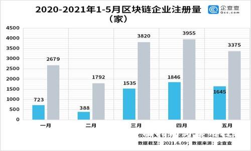 数字货币新手怎么玩：全面指南与实用技巧