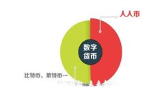数字货币MBI的崛起：未来金融的新希望