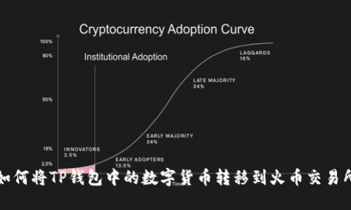 如何将TP钱包中的数字货币转移到火币交易所