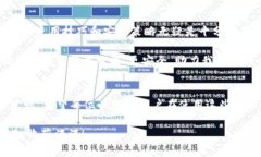 zhuti官方以太坊钱包下载指南：安全存
