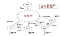 : 如何将TP钱包中的资产顺利转换为H