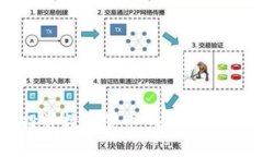 如何用15万投资数字货币：从新手到高