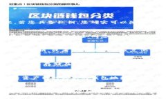 持有TP钱包的私钥意味着您可以完全控
