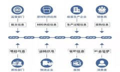 在使用TP钱包（TokenPocket）进行数字资