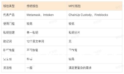 我原来用过的TP钱包找回来了！
