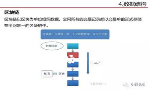   探索数字货币的未来：金融科技推动下的变革与机遇 / 
 guanjianci 数字货币,金融科技,未来趋势 /guanjianci 

序言：走进数字货币的世界
在这个信息化飞速发展的时代，数字货币如流星般划过我们的生活，带来了金融领域的巨大变革。它不再是一个遥不可及的概念，反而成为了我们日常生活和全球经济的重要组成部分。数字货币，顾名思义，是以数字形式存在的货币，使得交易变得更加便捷、安全与高效。而这一切的背后，是金融科技的飞速发展与人们对新型金融体系的期待。多么令人振奋！

数字货币的崛起：历史的回顾
数字货币的雏形可以追溯至上世纪90年代初，当时的电子货币实验主要集中在邮局和银行系统上。然而，真正让数字货币走入公众视野的，还是比特币的诞生。2009年，在一个名叫中本聪的人（或团队）的设计下，比特币作为首个去中心化的数字货币诞生了，随即引发了全世界对区块链技术的广泛关注。
比特币的成功不仅激发了亿万用户的投资热情，也让各国政府开始关注数字货币的监管问题。随后，以太坊、瑞波币等一系列不同类型的数字货币相继出现，推动了市场的多样化发展。

数字货币的种类与特点
在诸多的数字货币中，有几大类值得我们关注：
ul
listrong加密货币：/strong如比特币、以太坊等，这类货币依赖于加密技术保障交易安全，且去中心化，维护了用户的隐私。/li
listrong稳定币：/strong如USDT、USDC等，这类数字货币价格波动小，与法币挂钩，致力于缓解加密市场的不稳定性。/li
listrong央行数字货币（CBDC）：/strong越来越多国家已经开始尝试发行自己的数字法币，例如中国的数字人民币，旨在提高金融体系的效率和透明度。/li
/ul
不同类型的数字货币在功能、用途、交易方式上都有所不同，但它们都反映出一个共同趋势：数字化和智能化。

数字货币的应用场景
数字货币的出现，无疑为许多行业带来了新机遇。无论是在跨境支付、智能合约，还是在供应链管理等领域，数字货币的应用场景都在不断扩展。
strong跨境支付：/strong传统的跨境支付过程繁琐且费用昂贵，而数字货币提供了一种新的解决方案，能够快速、低成本地完成跨境交易，这对于国际贸易来说，无疑是一次革命！
strong智能合约：/strong智能合约是基于区块链技术的自执行合约，能够在预设条件下自动履行合同条款。这种方式不仅提高了效率，也保护了各方的权益，简化了流程，降低了人力成本。
strong供应链金融：/strong通过区块链技术和数字货币，供应链管理可以实现更加透明、高效的运作，资金流动更加顺畅，提高了整个供应链的效能。

未来趋势：数字货币与金融科技的深度融合
展望未来，我们可以看到数字货币与金融科技的深度融合。在人工智能、大数据等技术不断进步的背景下，数字货币的应用前景广阔。金融机构将更积极地探索数字货币的使用，以满足日益变化的市场需求。
strong消费者行为的改变：/strong越来越多的消费者开始接受和使用数字货币进行支付。特别是年轻一代，对数字货币的兴趣日益增强，作为未来金融的主力军，他们无疑将推动数字货币的普及。
strong政策与监管的适应：/strong伴随着数字货币的普及，各国政府和监管机构也在不断调整政策，以适应这一新兴事物的快速发展。合理的监管将有助于建立安全、透明的市场环境，保护投资者权益。

面临的挑战与机遇
尽管数字货币拥有广阔的前景，但它依然面临诸多挑战：
ul
listrong波动性：/strong数字货币市场的价格波动性极大，给投资者带来了风险和不确定性。/li
listrong安全性：/strong黑客攻击、欺诈行为时有发生，如何保障资产安全是摆在每个数字货币用户面前的一大难题。/li
listrong监管问题：/strong不同国家对数字货币的监管政策差异较大，亟需建立统一的国际标准，以促进市场的健康发展。/li
/ul
然而，正是这些挑战，也为我们提供了许多机遇！数字货币的未来充满可能，它将继续推动金融科技的发展，提升支付方式的效率，为人们带来更好的金融服务体验！

结语：迎接数字货币的时代
在这个快速变化的时代，数字货币正以其独特的魅力俘获着越来越多的人的心。它不仅仅是一种新的支付工具，更是一种全新的生活方式和价值观的体现。随着技术的进步和市场的发展，数字货币的应用场景将不断扩大，它必将成为未来金融的重要基石！
让我们一起迎接这个充满希望与激情的数字货币时代，感受金融科技带来的美好变革吧！多么令人期待！