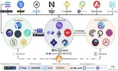 返回头部如何使用TP钱包提币Umee: 一步