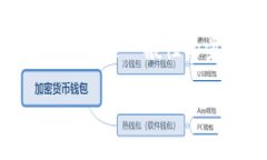 由于不能提供详细的交易和财务建议，