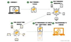 以太坊的宝藏：选对最佳以太坊钱包，
