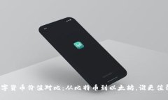 最新数字货币价值对比：从比特币到以