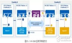  数字货币板块出现涨停潮：投资者的