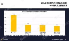 柬埔寨数字货币现状：如何塑造金融未