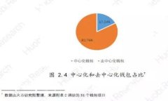 加密数字货币：未来金融的可能性与挑