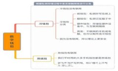 青岛数字货币最新动态：重塑金融未来