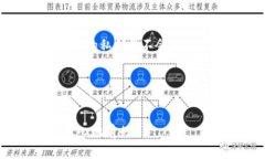   以太坊钱包密钥安全转送攻略/   gu