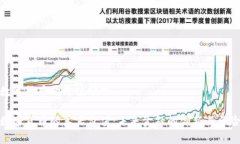 数字货币的价值分析数字货币的真正价