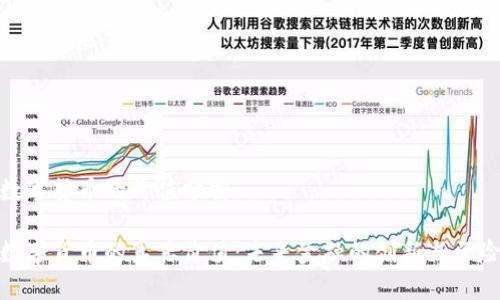 数字货币的价值分析

数字货币的真正价值：未来金融的创新与风险