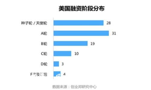 数字货币投资新风口：龙头转债的魅力与前景