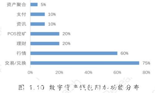 
抹茶提币到TP钱包未到账，如何处理及常见问题解析