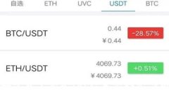 以色列数字货币服务：新兴金融技术的