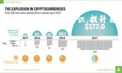   t p钱包空投挖矿：如何通过区块链技