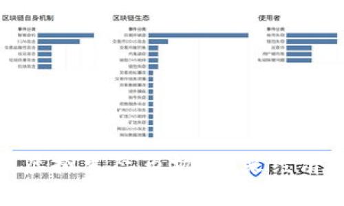 数字货币虚拟生态市场：未来经济的新蓝海
