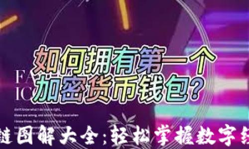 
数字货币区块链图解大全：轻松掌握数字经济的核心技术