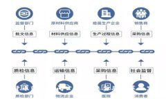 数字货币落地时间公告：未来金融变革