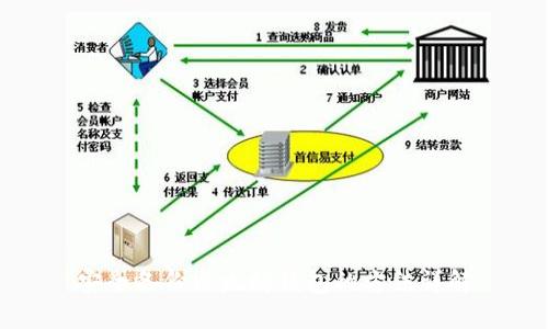 安全备份以太坊钱包的方法详解