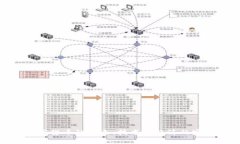 探索数字货币的未来：技术与经济的完