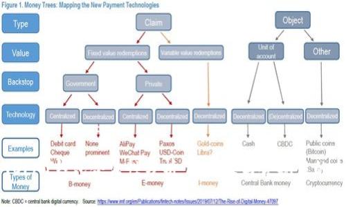 虚拟币TOPAY钱包合法性分析：安全性与合规性的全面探索