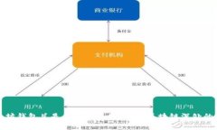 以太坊钱包总是差几个区块？一探区块