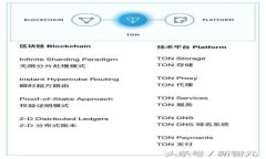 央行数字货币DCEP支付方式的前景与应