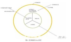 如何通过以太坊钱包轻松查看您的数字