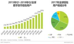 数字货币出入金被盗：警惕黑客时代的