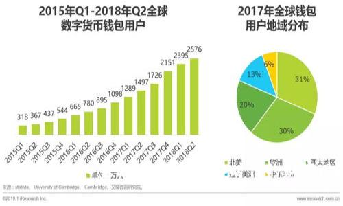数字货币出入金被盗：警惕黑客时代的财富风险
