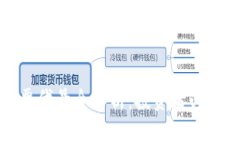 数字货币股票代号全解析：投资者必知