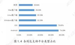 “Girl”数字货币：赋能女性力量的未