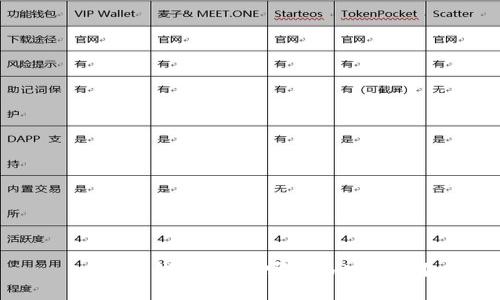以太坊钱包：支持哪些加密货币？