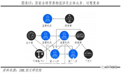 探索TP钱包1.2.5版:数字货币的安全与便捷之选
