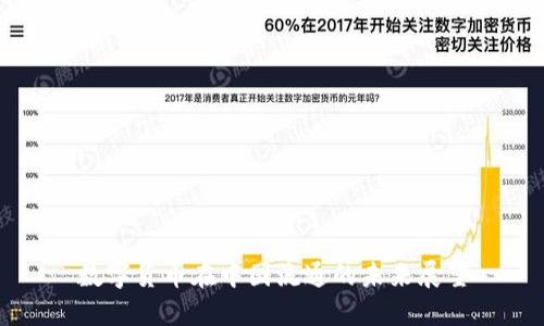 数字货币在中国流通的未来展望