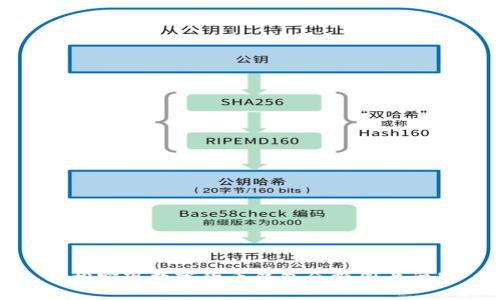 轻松实现数字货币钱包余额图片识别