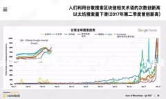 在讨论TP（通常是指某种第三方支付平