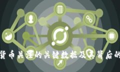 数字货币关注的关键数据及其背后的意