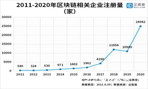 如何创建TP钱包：一步步视频教程