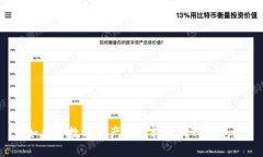 如何将数字资产安全转移到TP钱包？