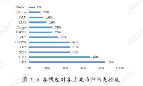 如何在TP钱包中切换节点设置?